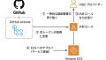 GitHub ActionsからOIDCを使って安全にAWS ECSへデプロイするぜ！